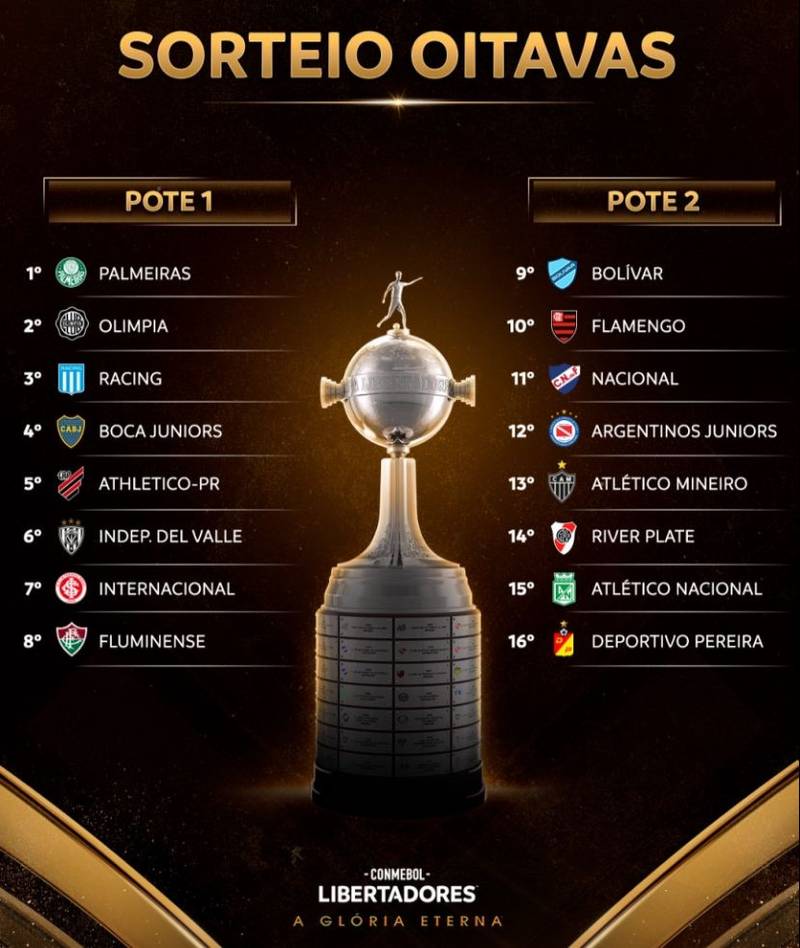 Libertadores Conhe A Os Times Que Avan Am Para As Oitavas De Final