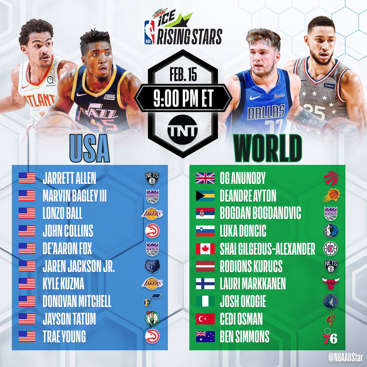 NBA divulga selecionados para desafio dos novatos no AllStar Game