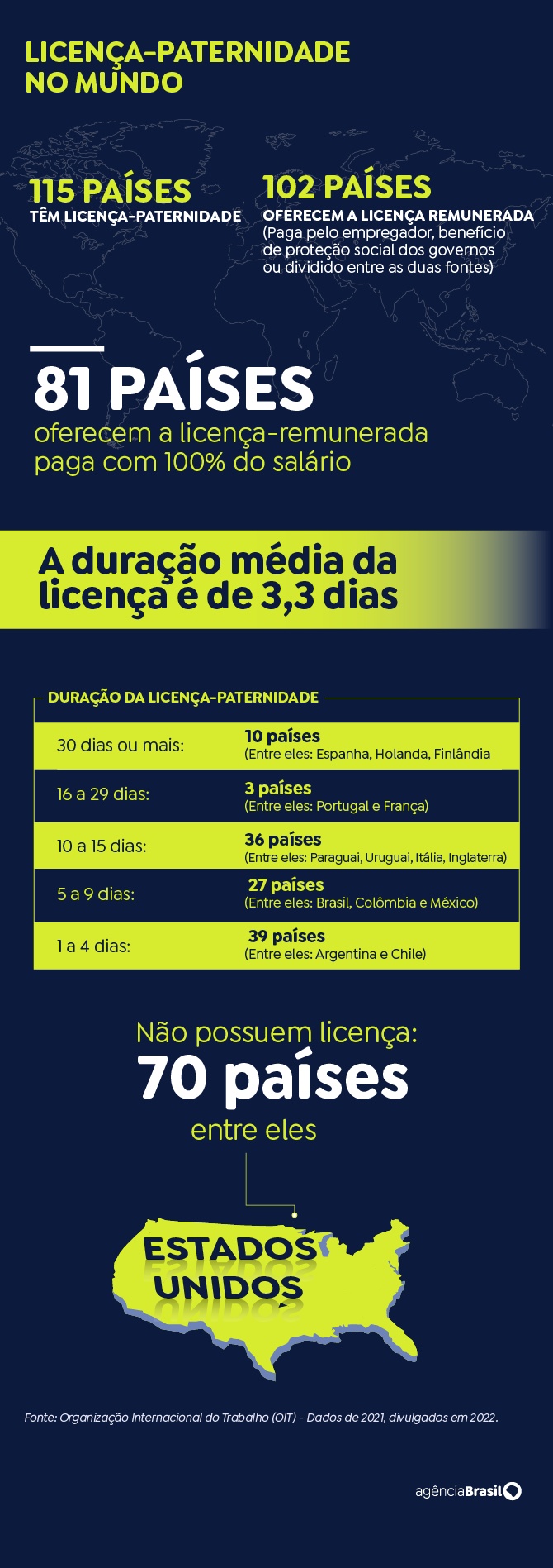 licença