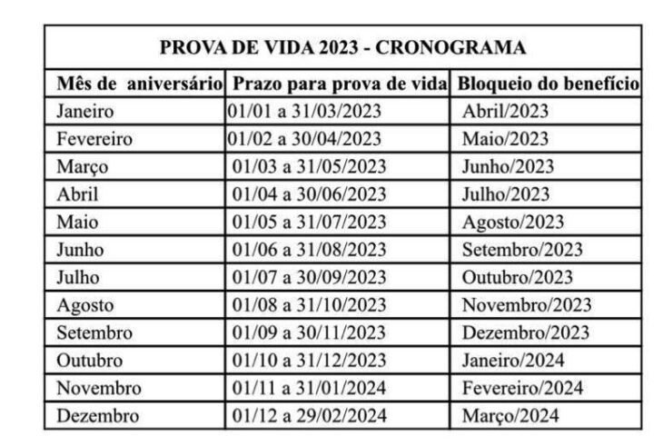 Cronograma Prova de Vida