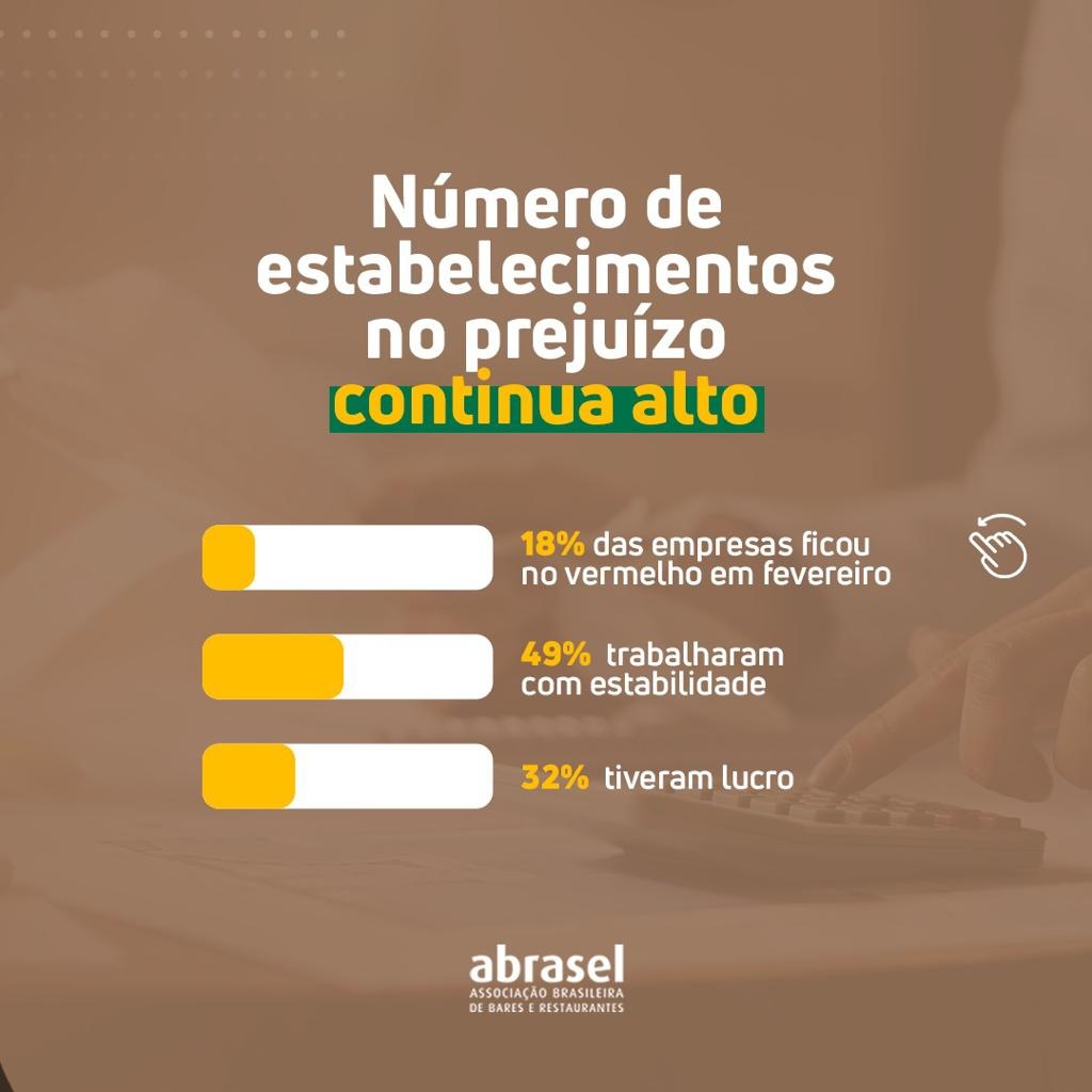 Números de estabelecimentos em prejuízo