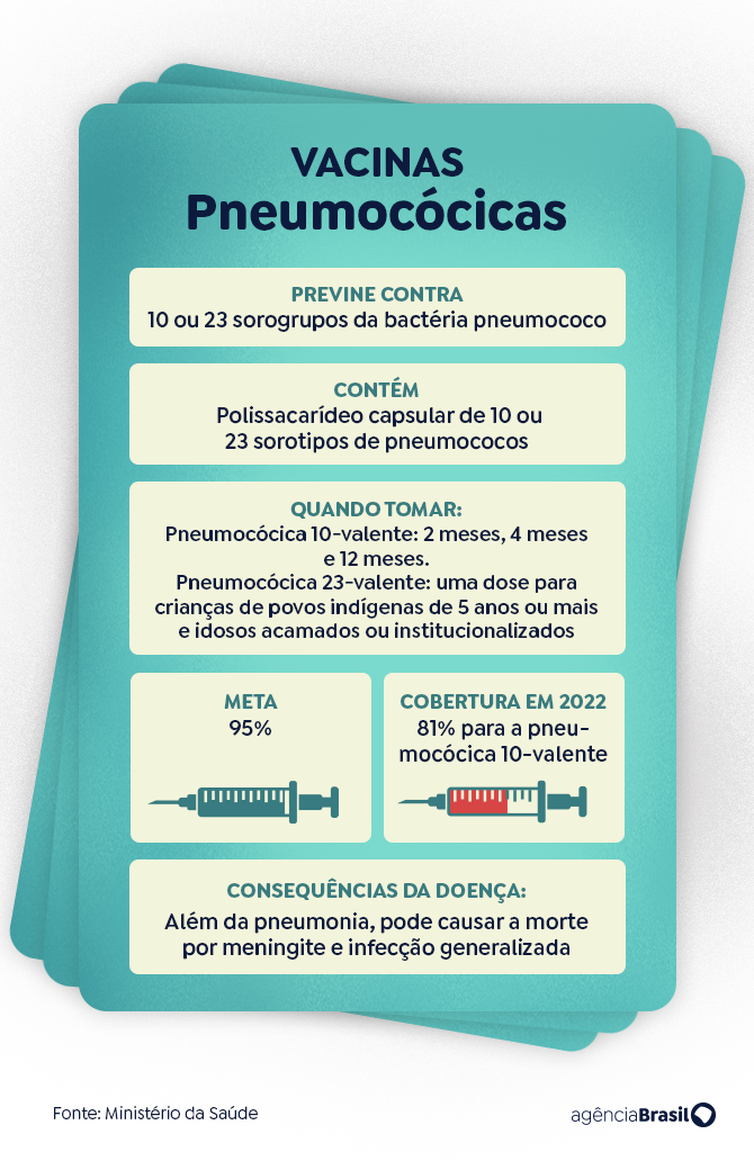 vacinas