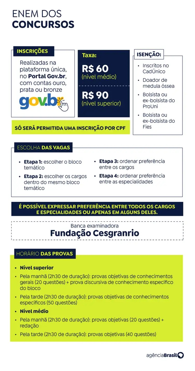 concurso
