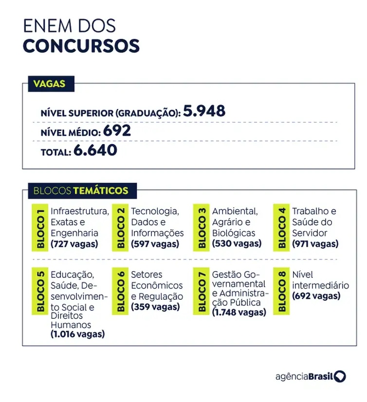 concurso