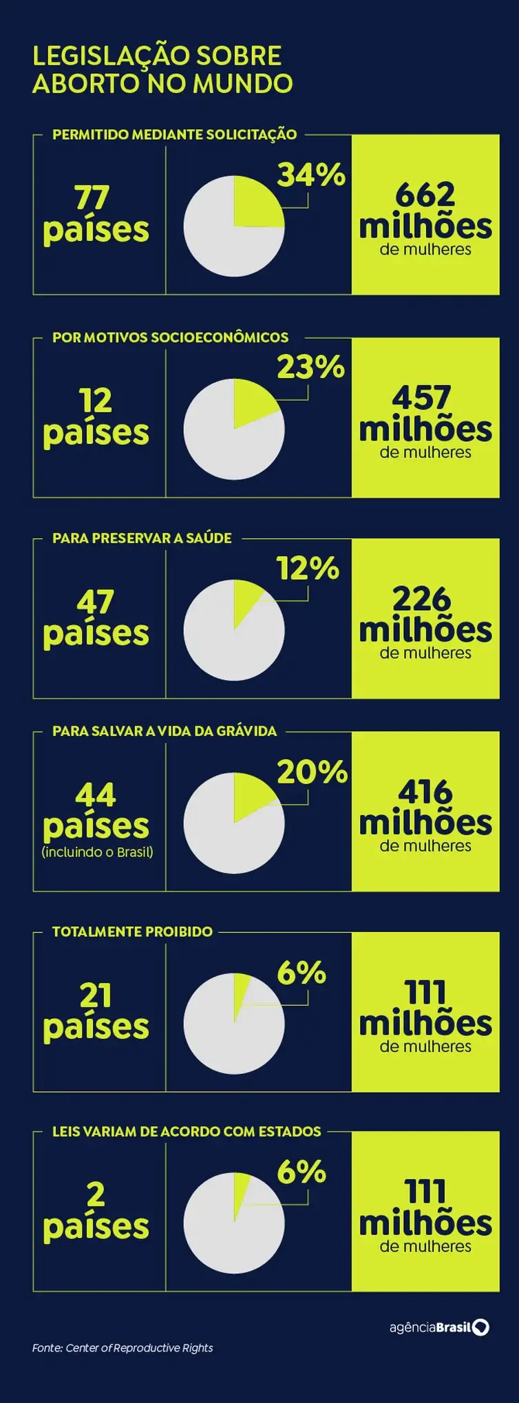 tabela