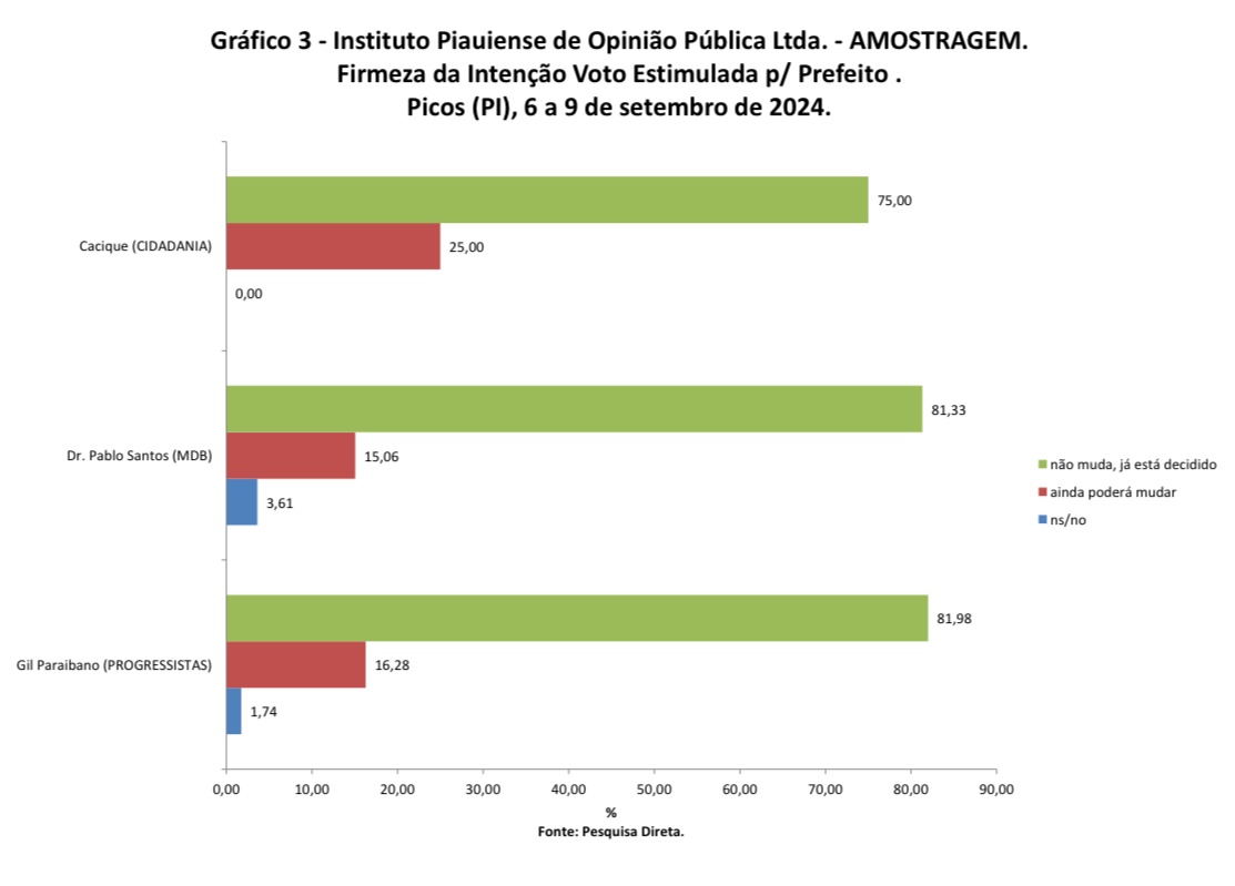 Grafico 3