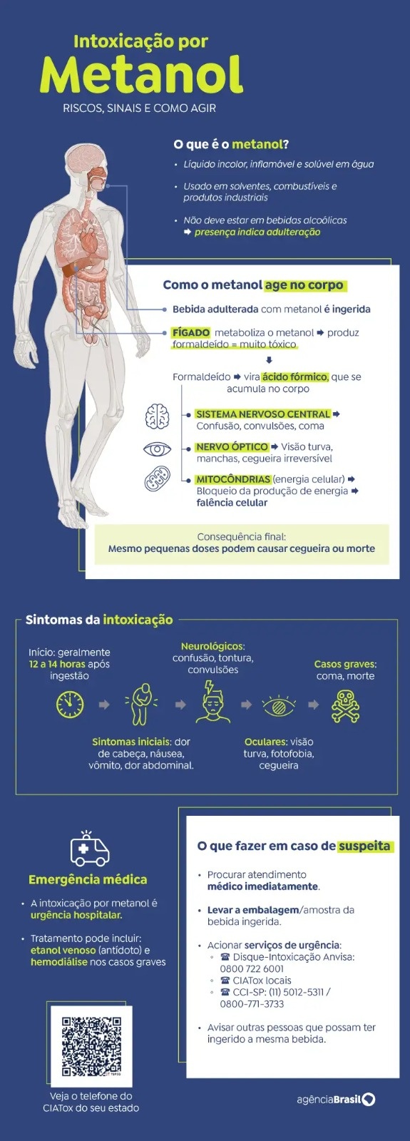 Efeitos do metanol