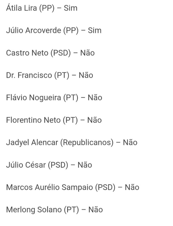 Só Julio Arcoverde (PP) votou a favor da retirada da PEC que aumenta impostos, na Câmara. O resto da cambada aí votou com o Governo