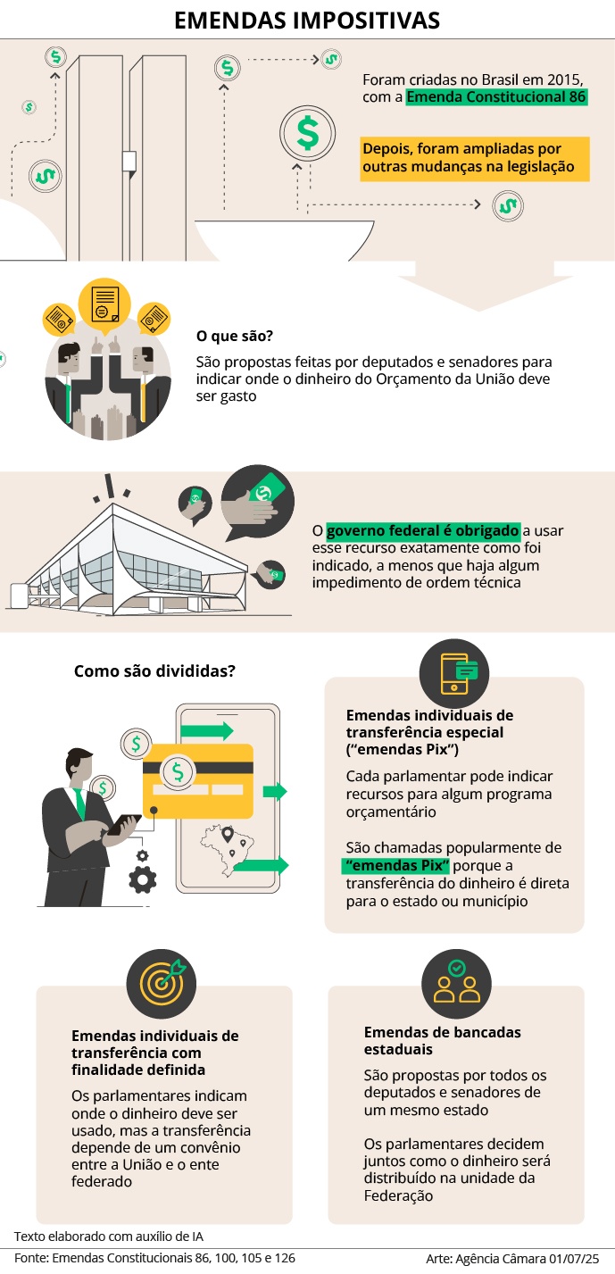 Orçamento 2026