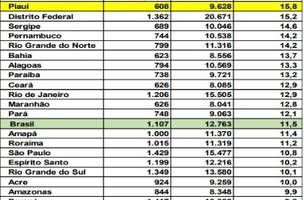 Síntese de Indicadores Sociais (SIS) (Foto: Reprodução/IBGE)