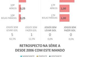 Devido aos arredondamentos, a soma das probabilidades é diferente de 100% (Foto: Gato Mestre)