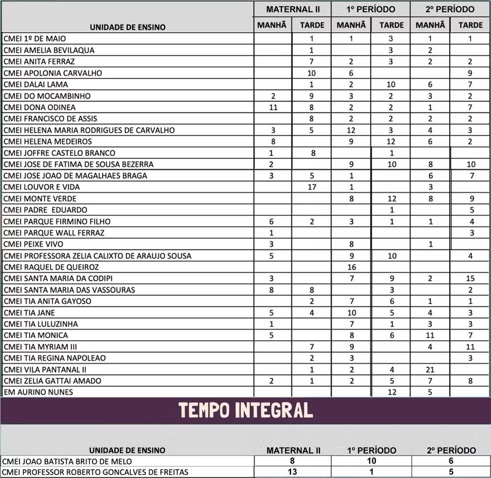 Zona Norte