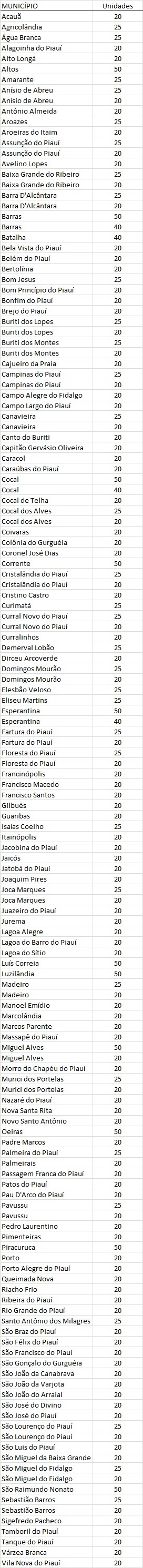 Lista
