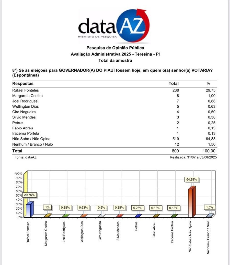 Pesquisa espontânea