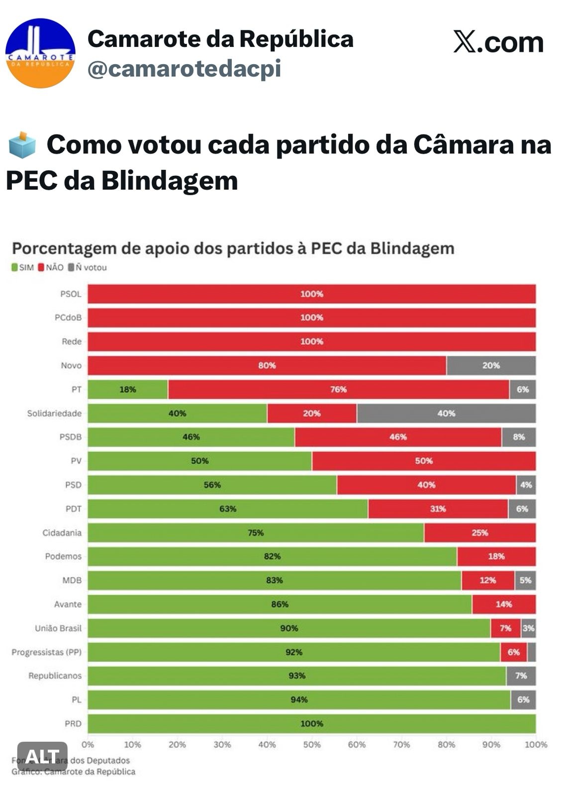 Como votaram os parlamentares