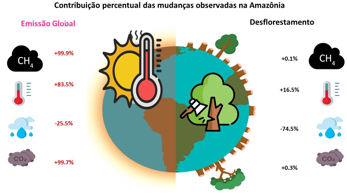 (gráfico: Marco Aurélio Franco et al./Nature Comm., versão