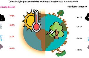 (gráfico: Marco Aurélio Franco et al./Nature Comm., versão (Foto: gráfico: Marco Aurélio Franco et al./Nature Comm., versão)