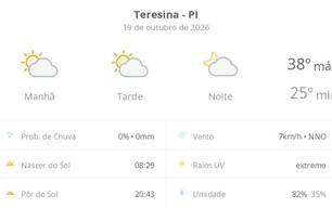 Previsão do tempo hoje em Teresina (Foto: g1)