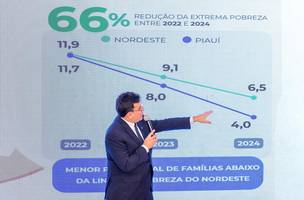 Extrema pobreza cai 66% no Piauí e atinge menor índice do Nordeste (Foto: Gabriel Paulino)