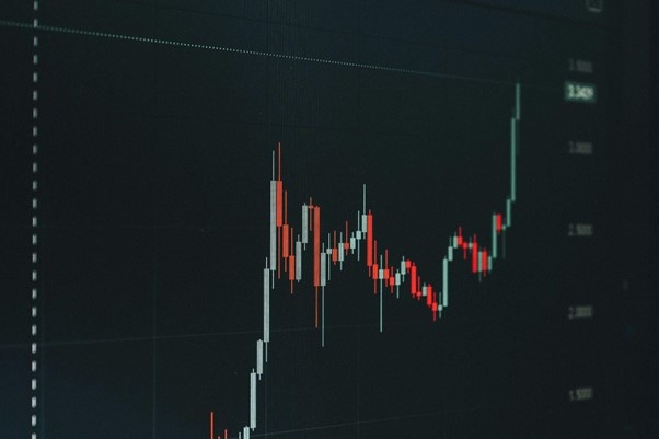 Gráfico do mercado financeiro