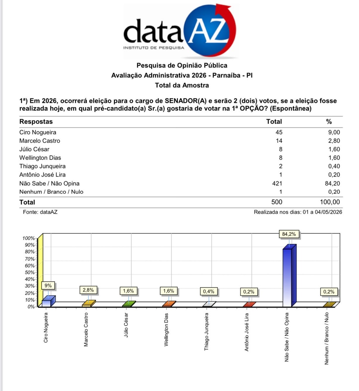 1a Opcão espontanea -
