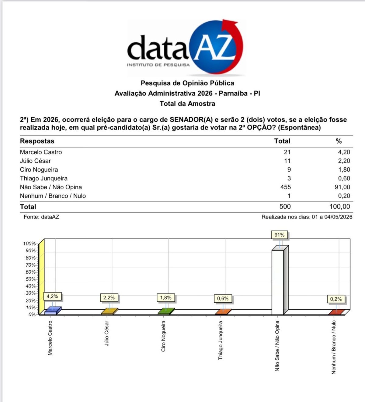 2a opcão espontânea