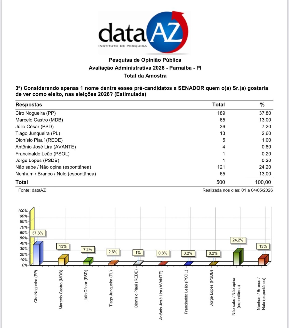 Opcão para 1 senador - espontânea