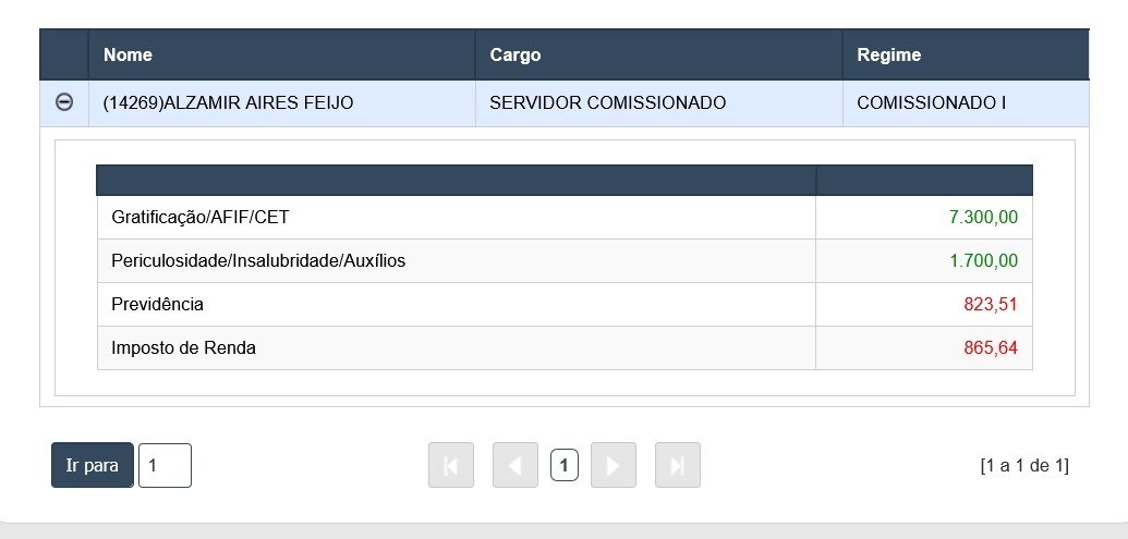 Salário de Alzamir na ALEPI