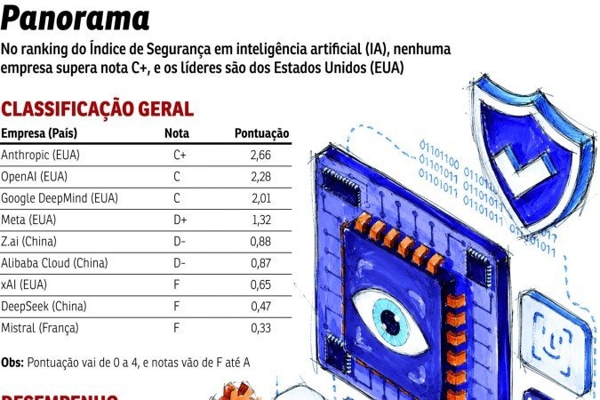 ECO-Segurança IA