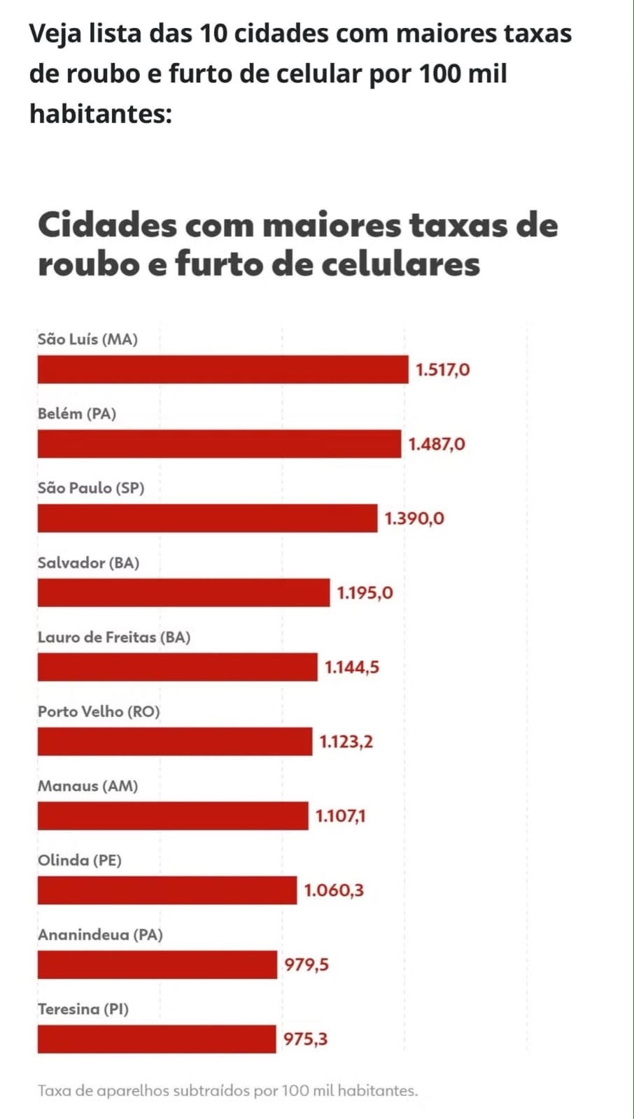 Essa tabela desmoraliza a propaganda oficial em Teresina
