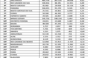 Piauí registra diminuição de vagas de emprego em janeiro (Foto: -)