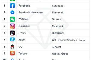 Whatsapp foi o app mais baixado no Brasil e no mundo em 2019 (Foto: -)