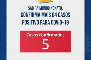 Casos de Covid-19 disparam em São Raimundo Nonato e cidade já tem 5 confirmações (Foto: -)