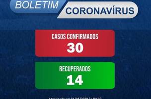 Curva de crescimento da Covid-19 desacelera em São Raimundo Nonato e curados já chegam a quase 50% (Foto: -)