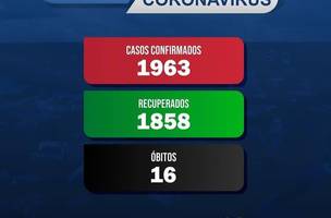Mortes e casos de covid-19 explodem em município onde secretário de Saúde foi condenado pela Justiça e prefeita tenta à reeleição (Foto: -)